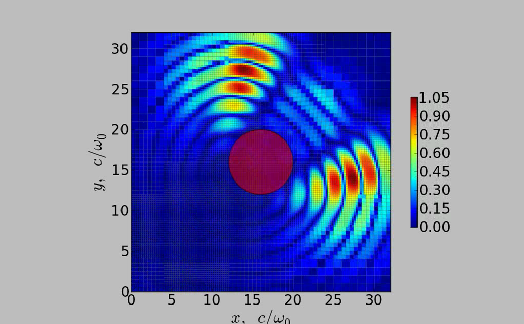 A Versatile Plasma Simulation Code