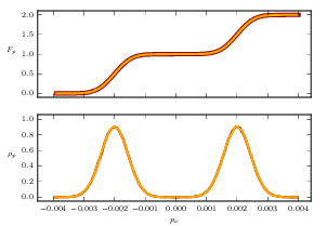 merge-phase-space-3-t000000