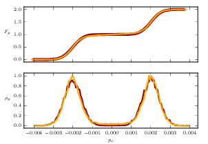 merge-phase-space-3-t000021