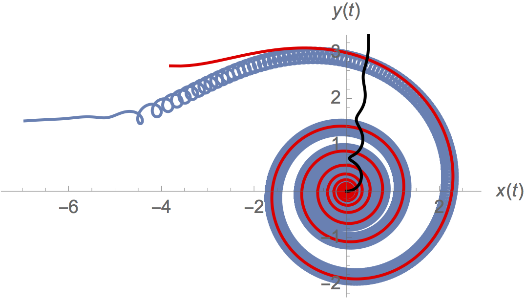 e+e-Plasma