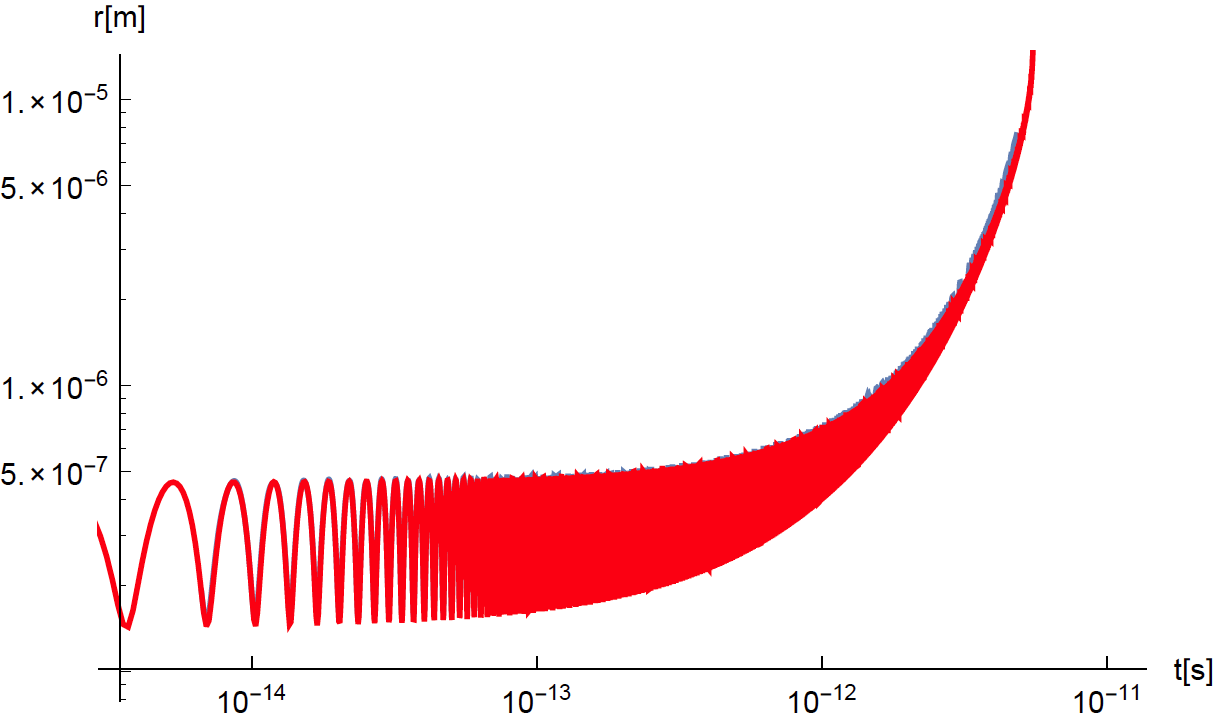 e+e-Plasma