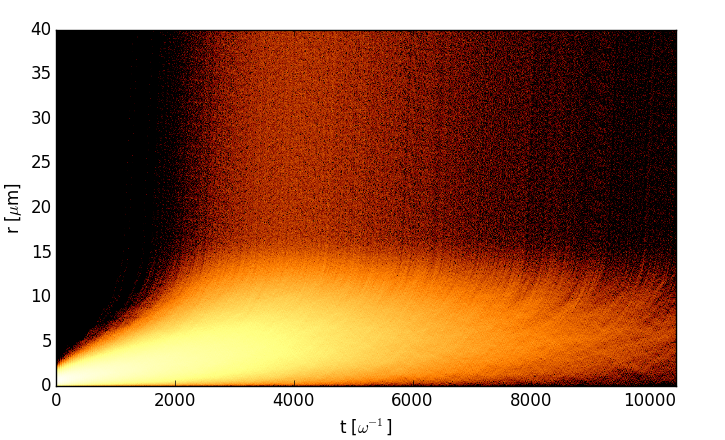 e+e-Plasma