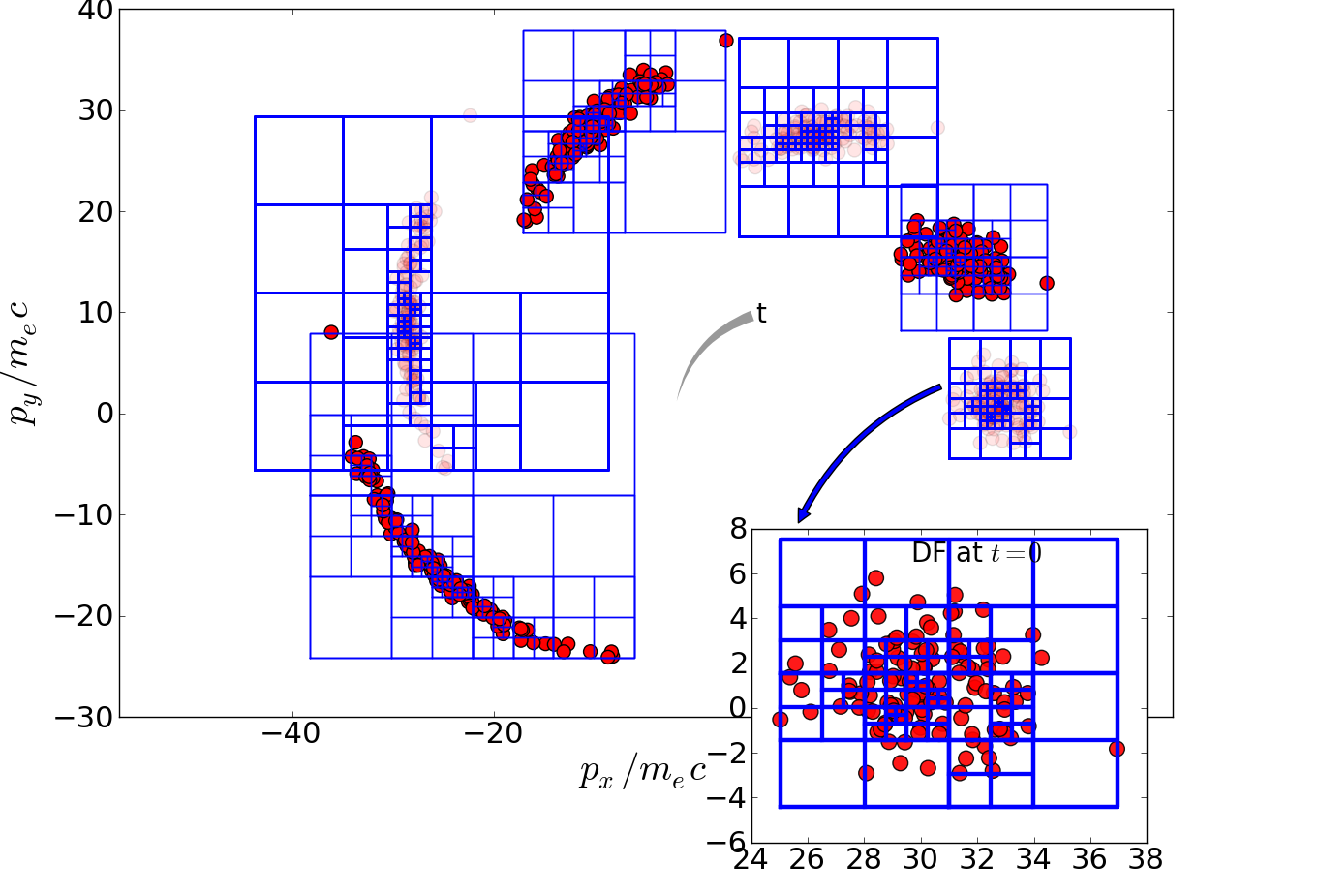 colored example of domain decomposition